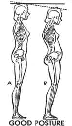 non surgical face lifts posture